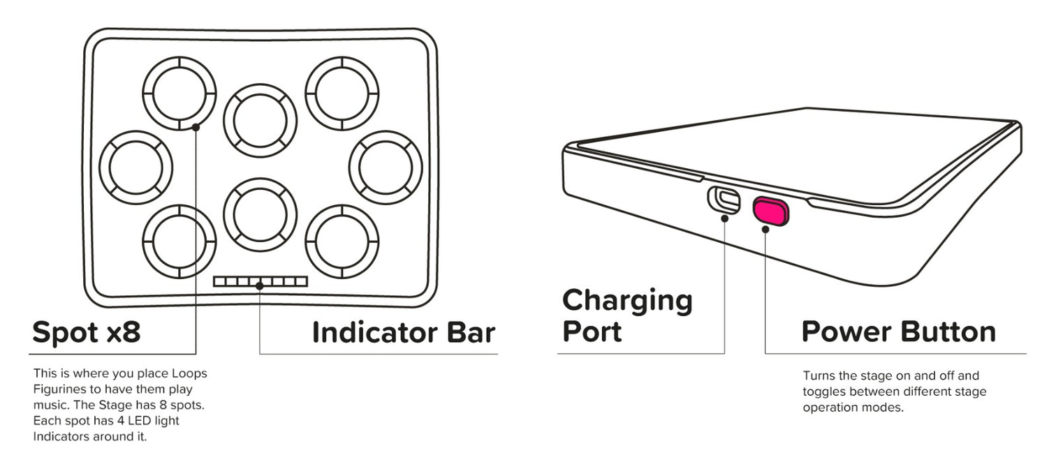 איור של הבמה