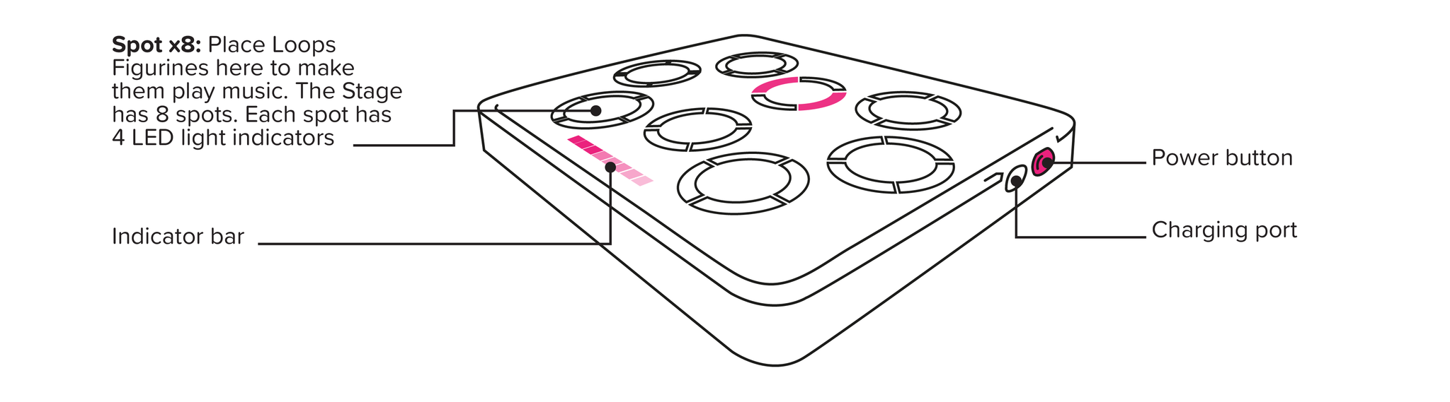 Setup – Loops