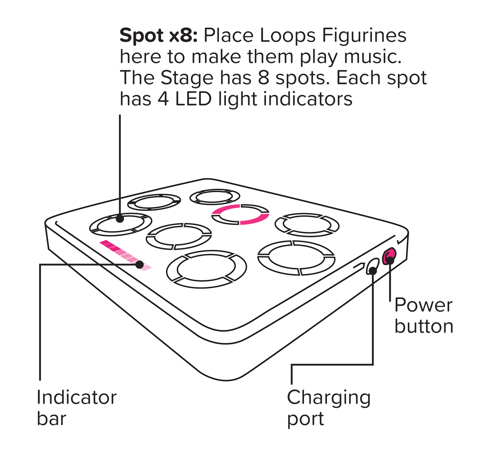 Stage Machine While Loop Setup – Loops